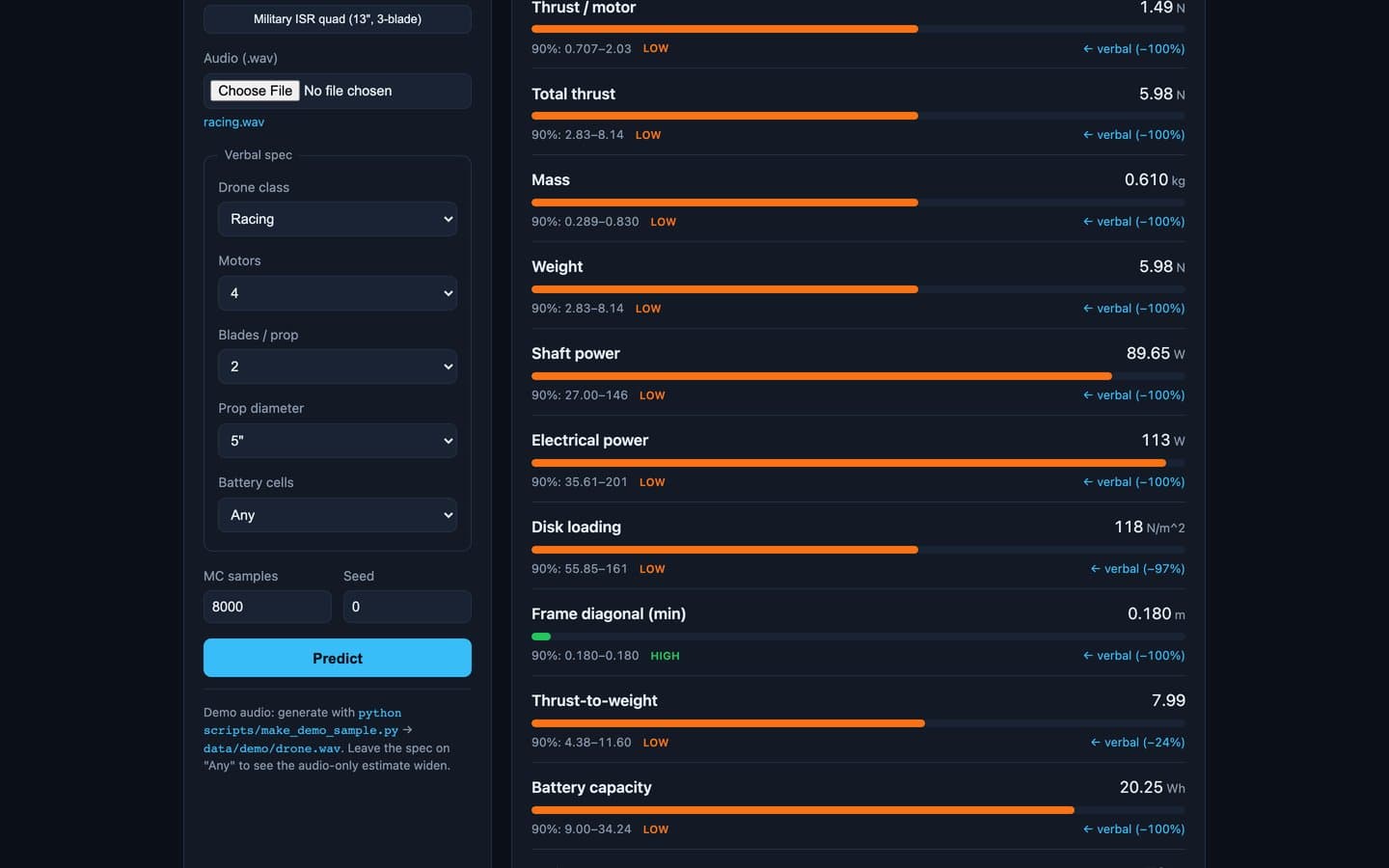 Augur's prediction for the racing quad demo, with 90% intervals