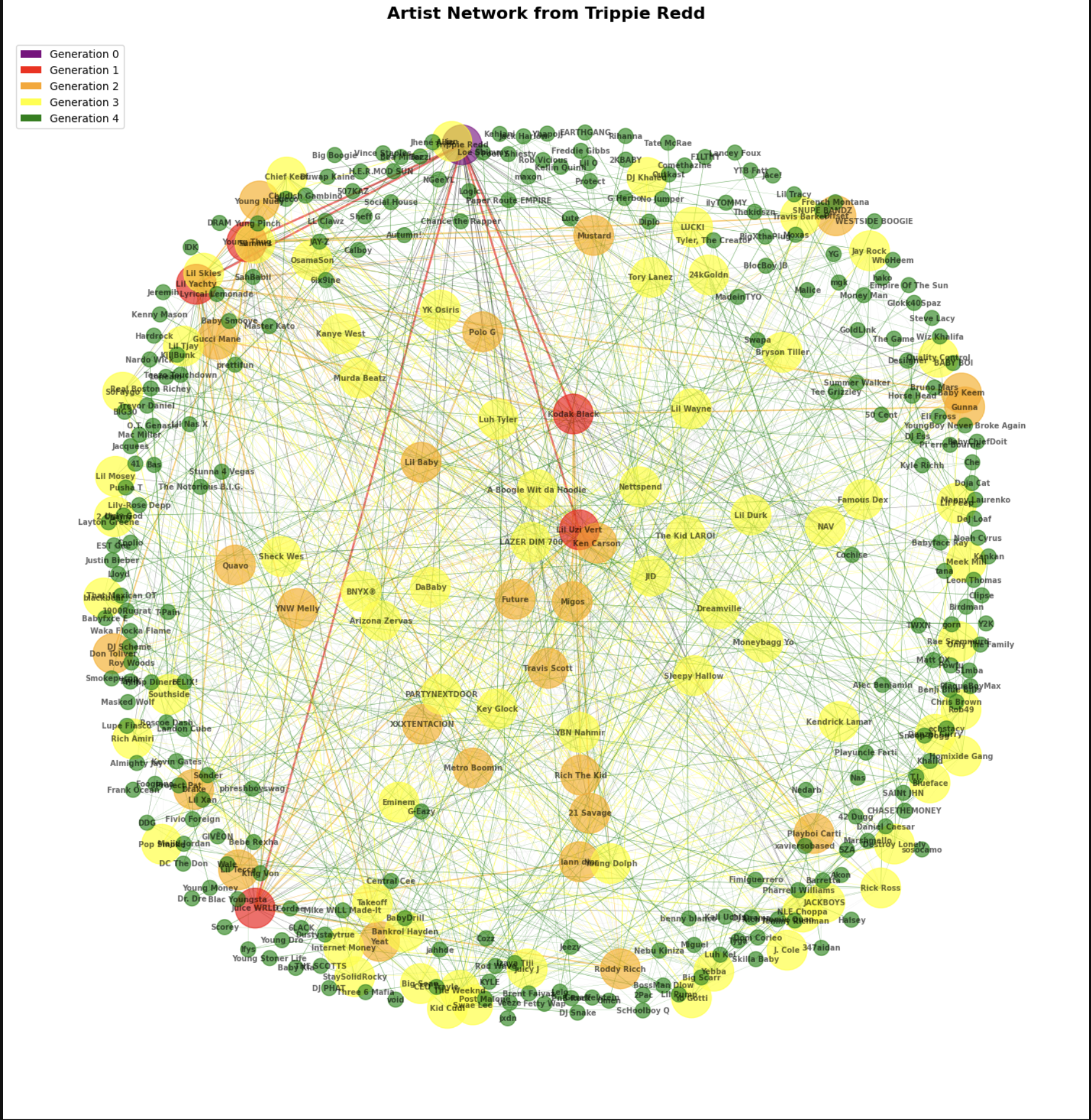 Spotify Artist Network Visualization