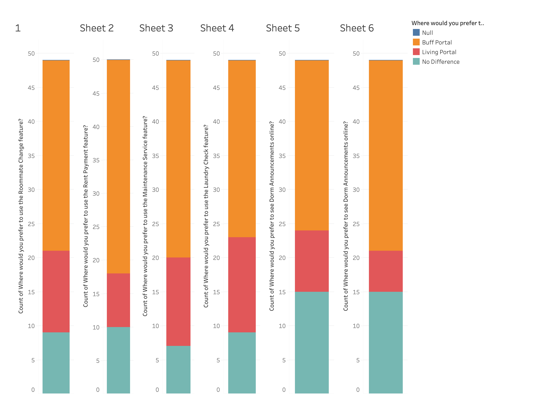 Survey Research and Analysis