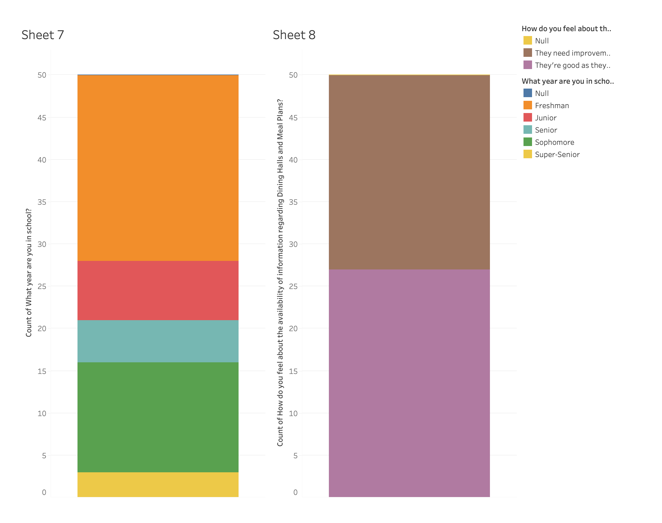 Tableau Visualization 2